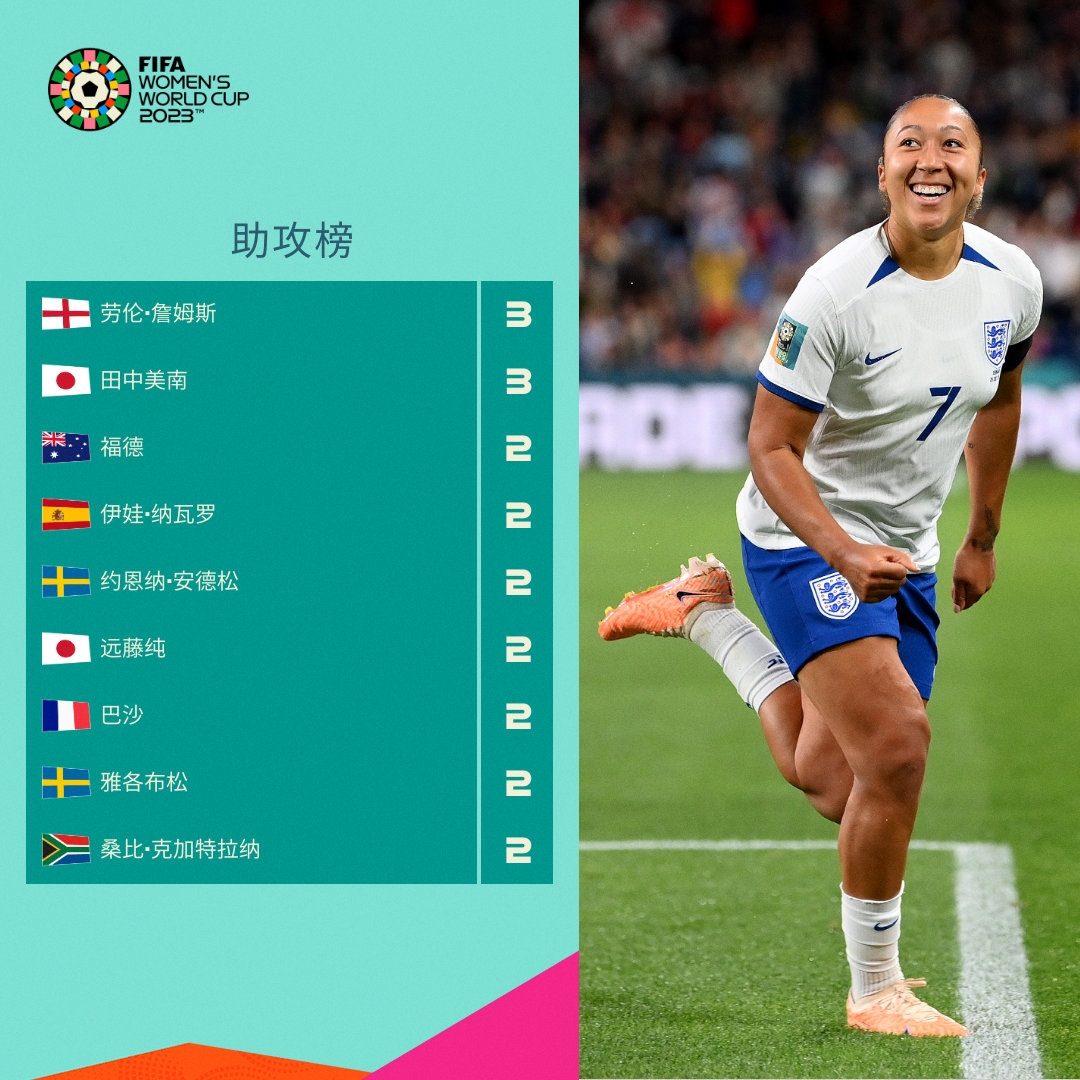 国际赛事